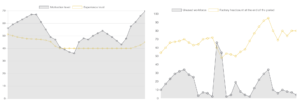 Business Simulation Statistics