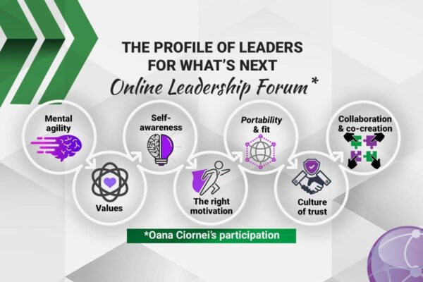 Profile of leaders