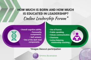What is born and what is educated in leadership
