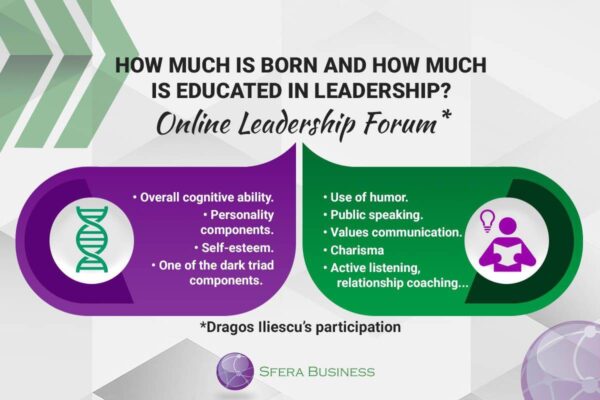 What is born and what is educated in leadership